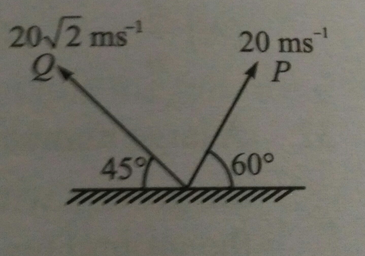 Question image for Two particle of p and q are projected simultaneou
